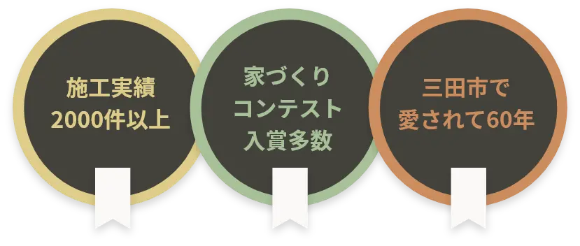 施工実績2000件以上・コンテスト入賞・三田市で愛されて60年